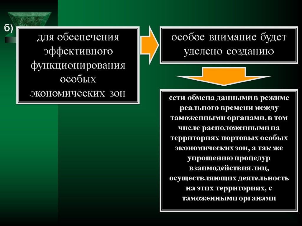 б) для обеспечения эффективного функционирования особых экономических зон особое внимание будет уделено созданию сети